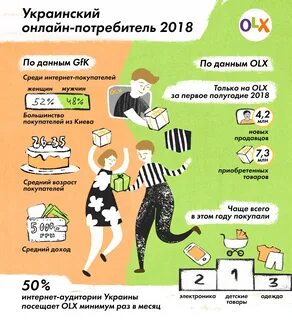 Что будет популярно продавать