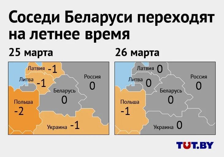 Текущее время в беларуси