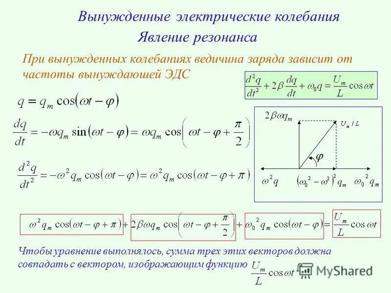 Виды электрических колебаний. Уравнение вынужденных электрических колебаний. Вынужденные колебания явление резонанса. Вынужденный электрические колебания. Резонанс электрических колебаний.