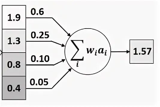 Nn linear