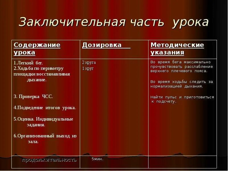 Почему заключительная часть. Содержание основной части урока. Задачи основной части урока. Заключительная часть урока. Подготовительная основная и заключительная часть урока.