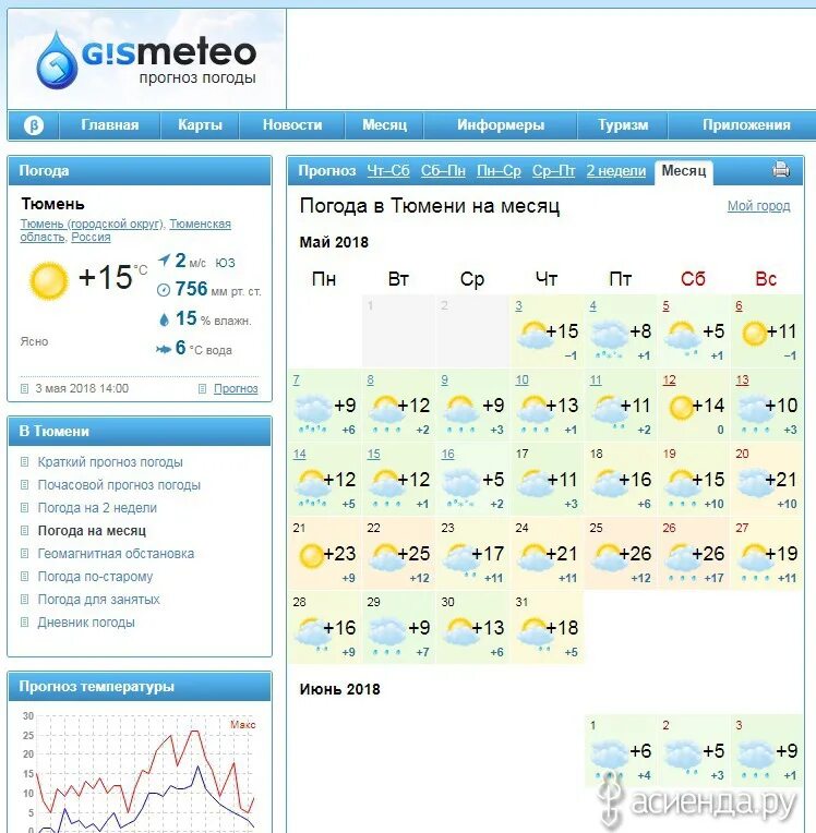 Гисметео тюмень 3 дня точный прогноз погоды. Прогноз погоды. Прогноз погоды в Тюмени. Прогноз погоды на месяц. Погода в Тюмени на месяц.