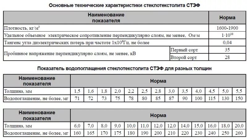 Плотность 4 1 г см3. Стеклотекстолит СТЭФ 5 мм вес 1м2. Стеклотекстолит листовой 3мм вес.