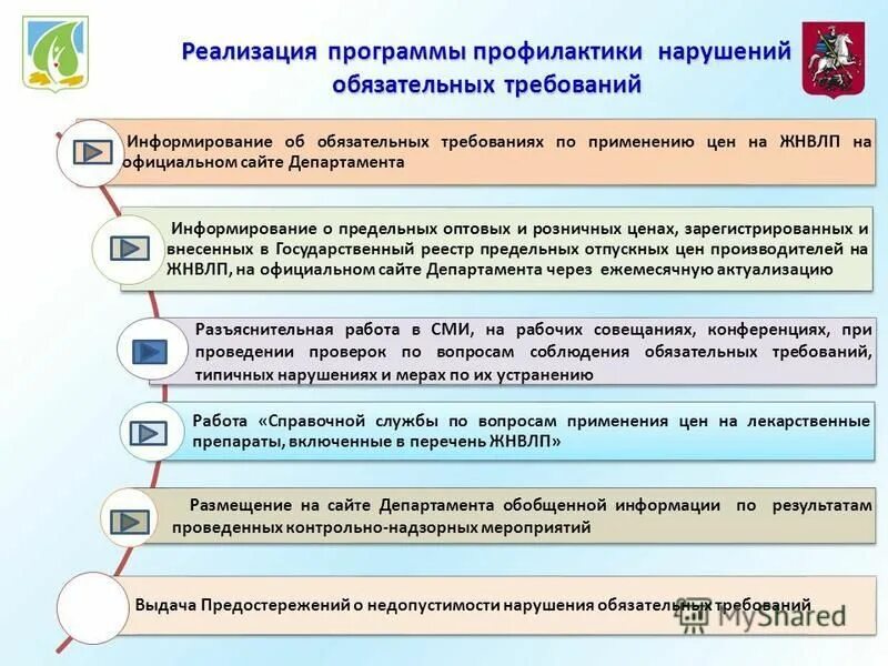 Об обязательных требованиях в рф