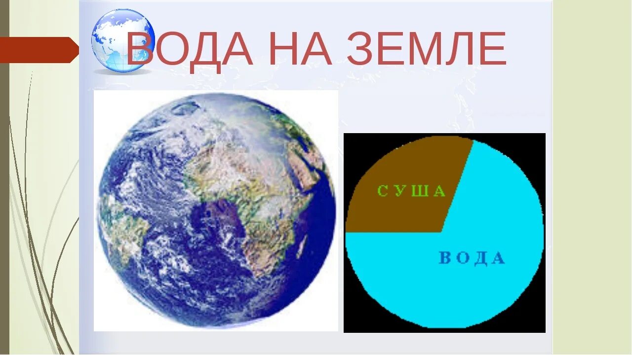На земле составляет всего 3. Вода на земле. вода занимает 3/4 поверхности земного шара. часть земли с водой. вода на земном шаре занимает.