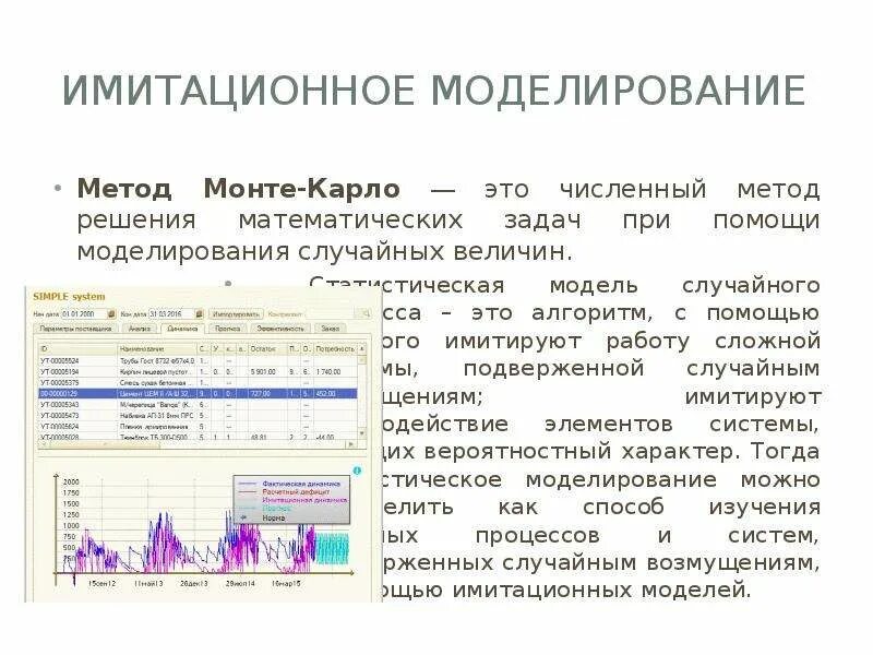 Имитационное моделирование Монте-Карло. Метод имитационного моделирования (метод Монте-Карло). Методы моделирования случайных процессов. Алгоритм имитационного моделирования Монте Карло.