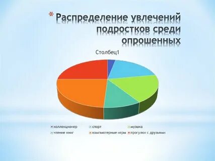 Популярные увлечения
