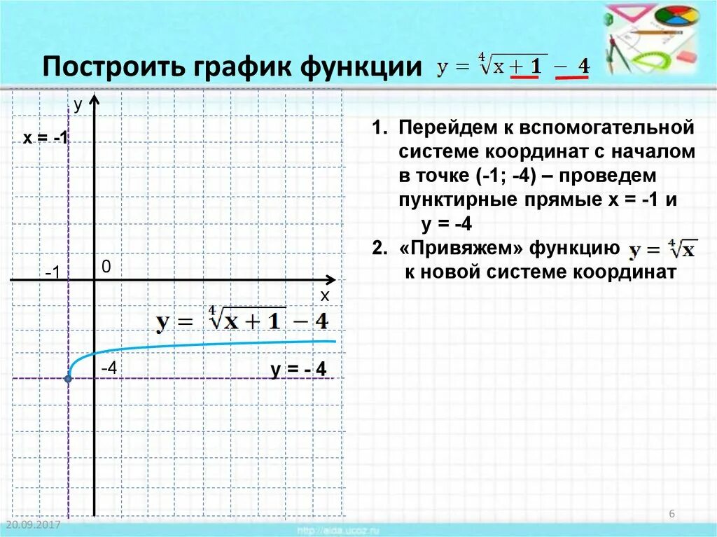 График функции у корень из х +2. Построить график функции y 3 корень x+1. График корень х+1. График функции y корень из х +1.