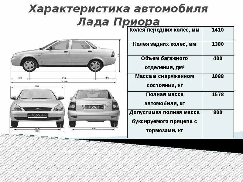 Чем отличается ваз приора от. Приора машина схема.