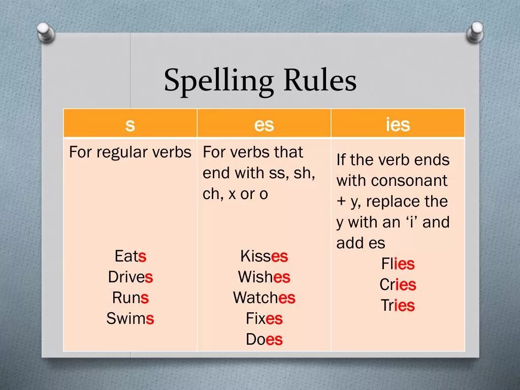 Tense fly. Зкуыуте ышьзду ызуддштп КГДУ. Verbs правило. Present simple Spelling Rules. Правило Spelling Rules.