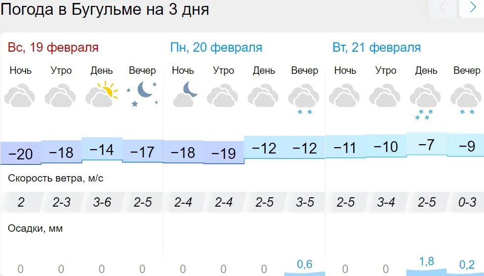 Погода Екатеринбург. История погоды 2023