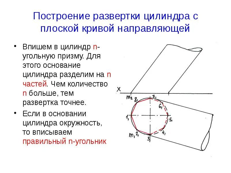 Построение чертежа развертки поверхностей цилиндра Разрез цилиндра на чертеже