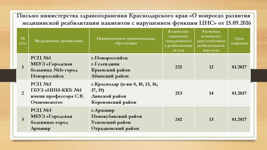 Горячая линия Минздрава Краснодарского края. Департамент здравоохранения Краснодарского края. Письмо на Министерство здравоохранения Краснодарского края. Номер телефона Минздрава Краснодарского края. Минздрав краснодарского края горячая линия жалоба