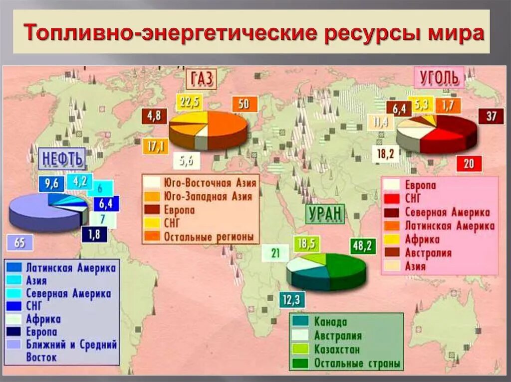 Россия богата нефтью и газом. Топливно энергетические ресурсы. Топливоэнепгетические ресурсы.