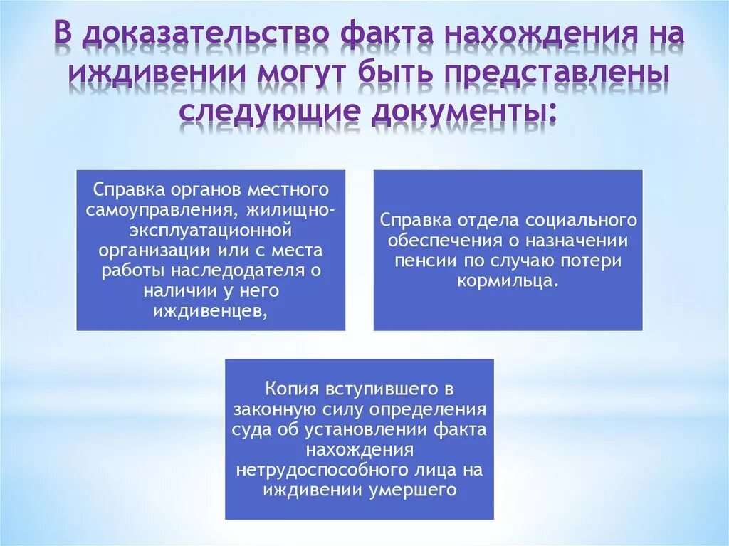 На иждивении что это значит. Нахождение на иждивении. Ст 1149 ГК РФ. Факт нахождения на иждивении. Статья 1149 гражданского кодекса.