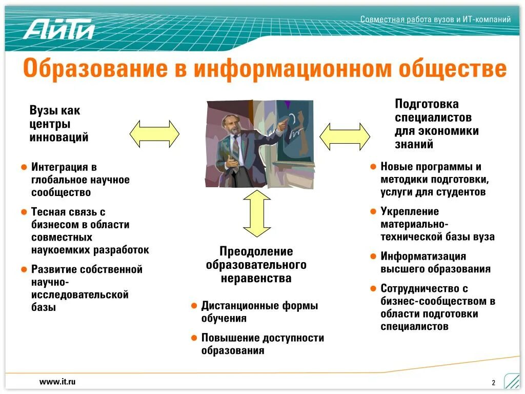 Почему в информационном обществе возрастает значимость образования