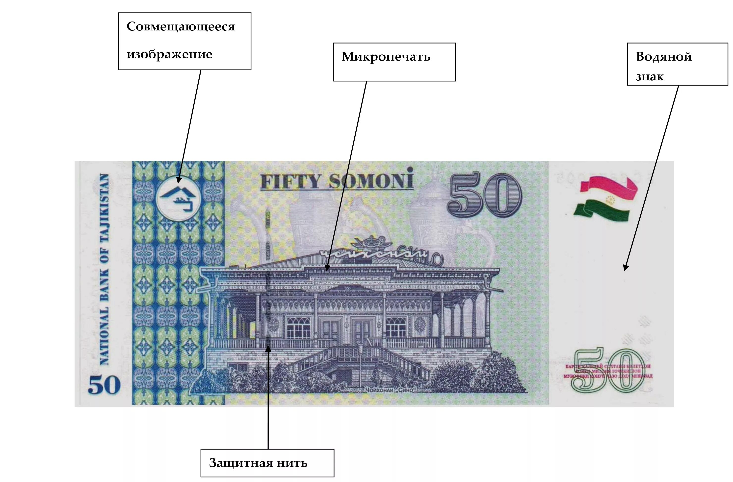 Символ валюты Таджикистана. Сомони символ валюты. Совмещающиеся изображения на банкнотах. Денежный знак Сомони.