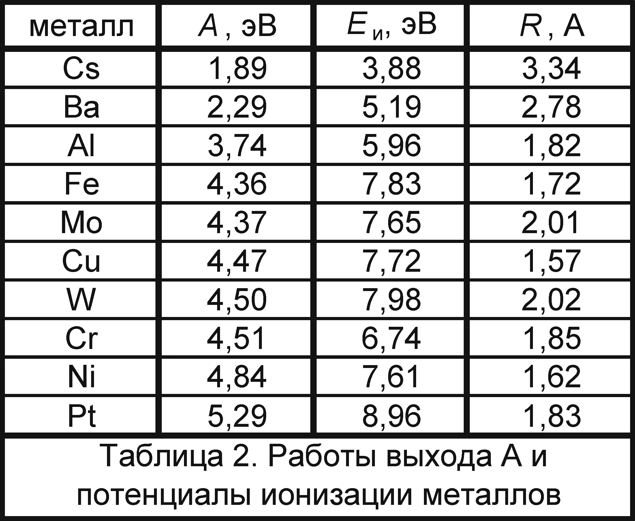 Работа выхода электрона фотоэффект