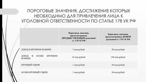 19.6 срок привлечения