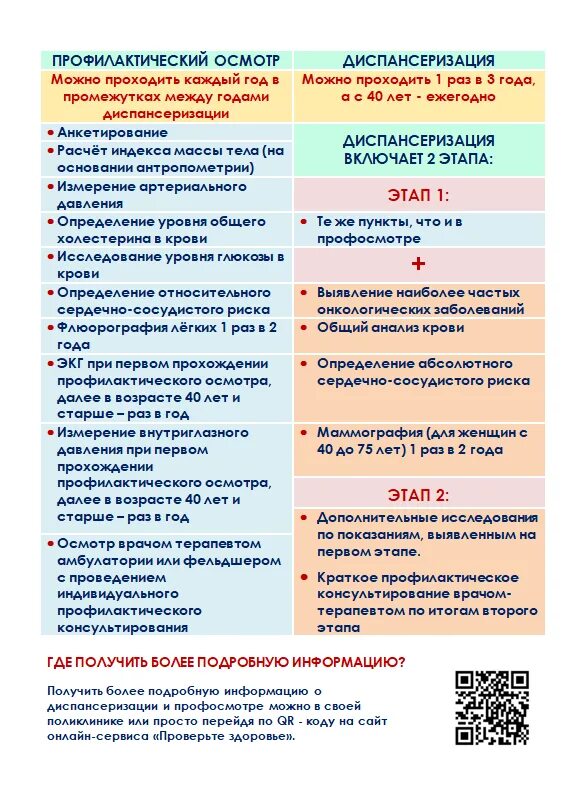 Этапы диспансеризации приказ. Приказ по диспансеризации взрослого населения 404н. таблица по диспансеризации. приказ по диспансеризации 2025. 404 приказ по диспансеризации.