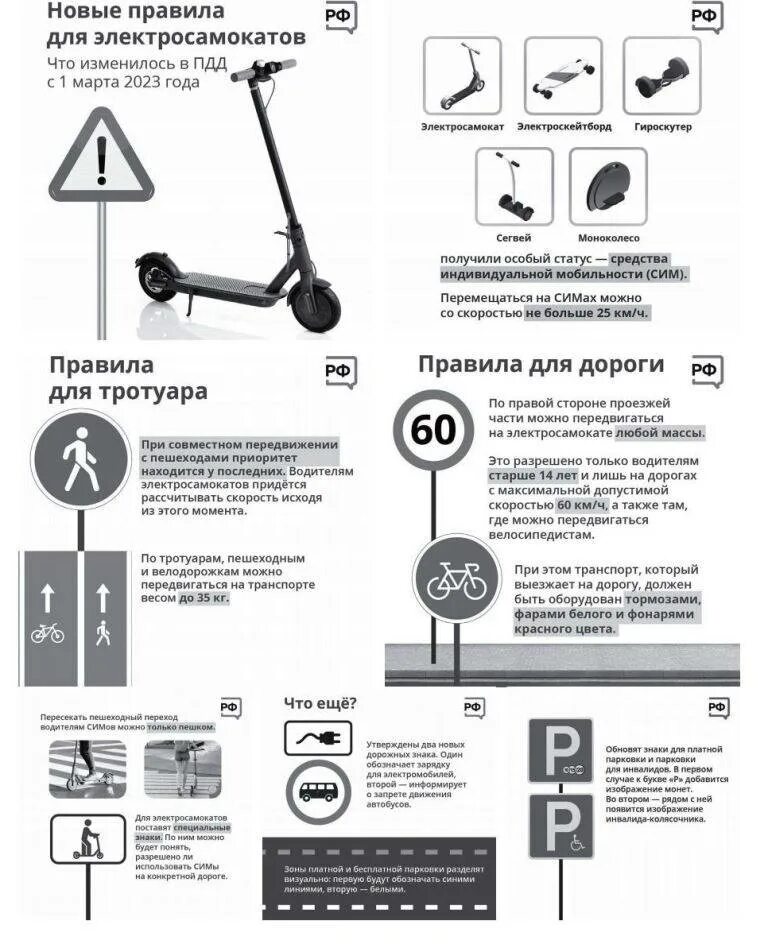 Памятки безопасная езда на электросамокате. Безопасность передвижения на самокатах. Сим самокат. Безопасность электросамокаты. Правила безопасной езды на самокате.