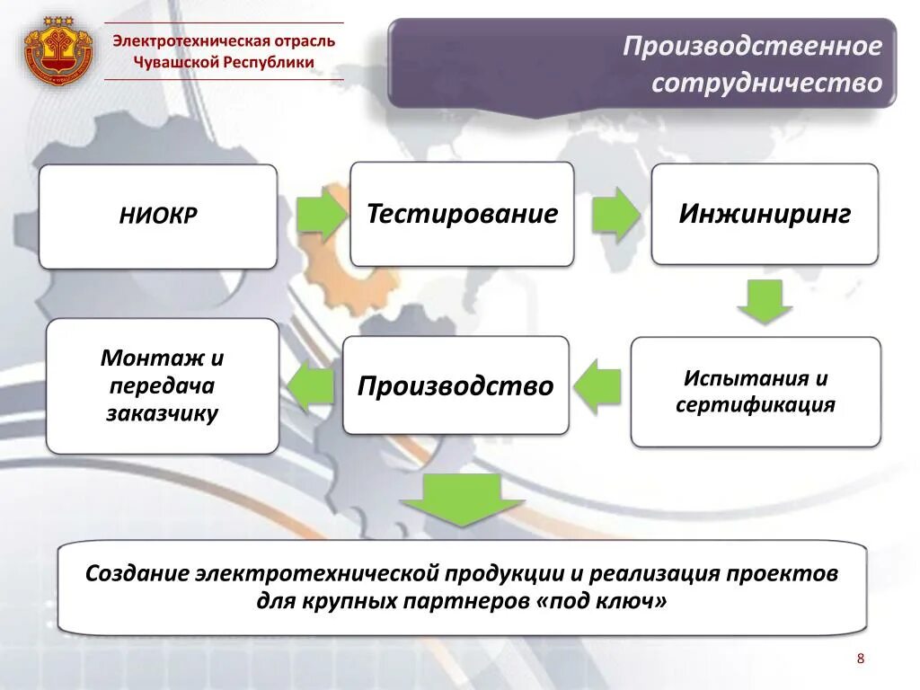 Отрасль реализации это. Электротехническая отрасль продукция. Электротехническая промышленность. Отрасль электротехники в Чувашии. Электротехническая промышленность схемы.