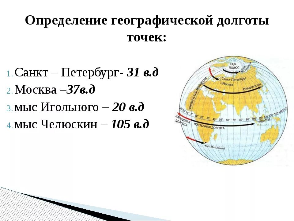 Широта и долгота лондона. Определить географические координаты Москвы. Координаты ширина долгота Москвы. Как определить долготу Москвы. Географическая широта и долгота.