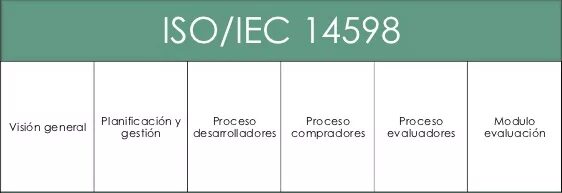 Iso iec 2. Стандарт iso/iec 14598. исо 14598. iso 14598-1. iso/iec 14598-1:1999.