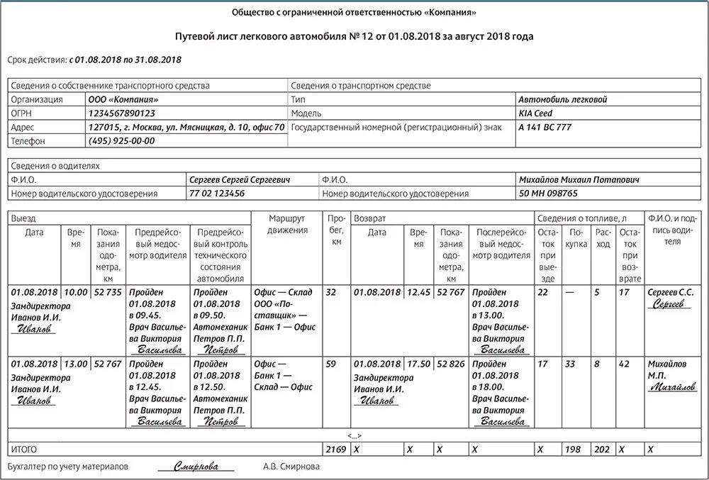 Путевой лист на неделю. Путевой лист легкового автомобиля на месяц пример заполнения. Заполнение путевой лист легкового автомобиля 2020. Путевой лист для легкового автомобиля 2023. Путевые листы для грузовых автомобилей 2023.