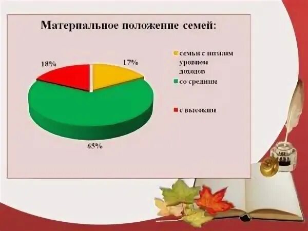 Материальное положение семьи. Тип материального положения семьи. Каким бывает материальное положение. Материальный статус семьи.