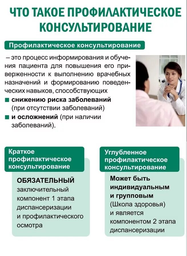 Профилактическое консультирование в рамках диспансеризации. Профилактическое консультирование. Краткое профилактическое консультирование. Проведение профилактического консультирования. Алгоритм углубленного профилактического консультирования.