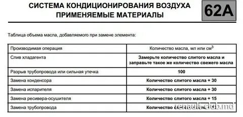 Сколько масла при заправке кондиционера
