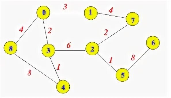 Iteration t 3.0 0