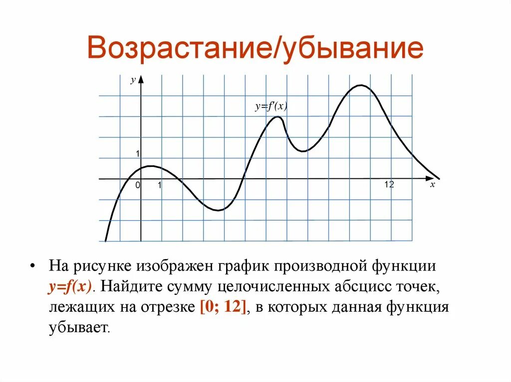 Возрастает на 20. Функция возрастает и убывает производная. Промежутки возрастания функции на графике. Возрастание функции на графике производной. Возрастание и убывание на графике.