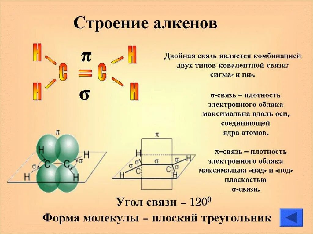 Алкены особенности строения. Пространственная структура алкена. Электронное строение изомерия и номенклатура алкенов. Структура строения алкенов.