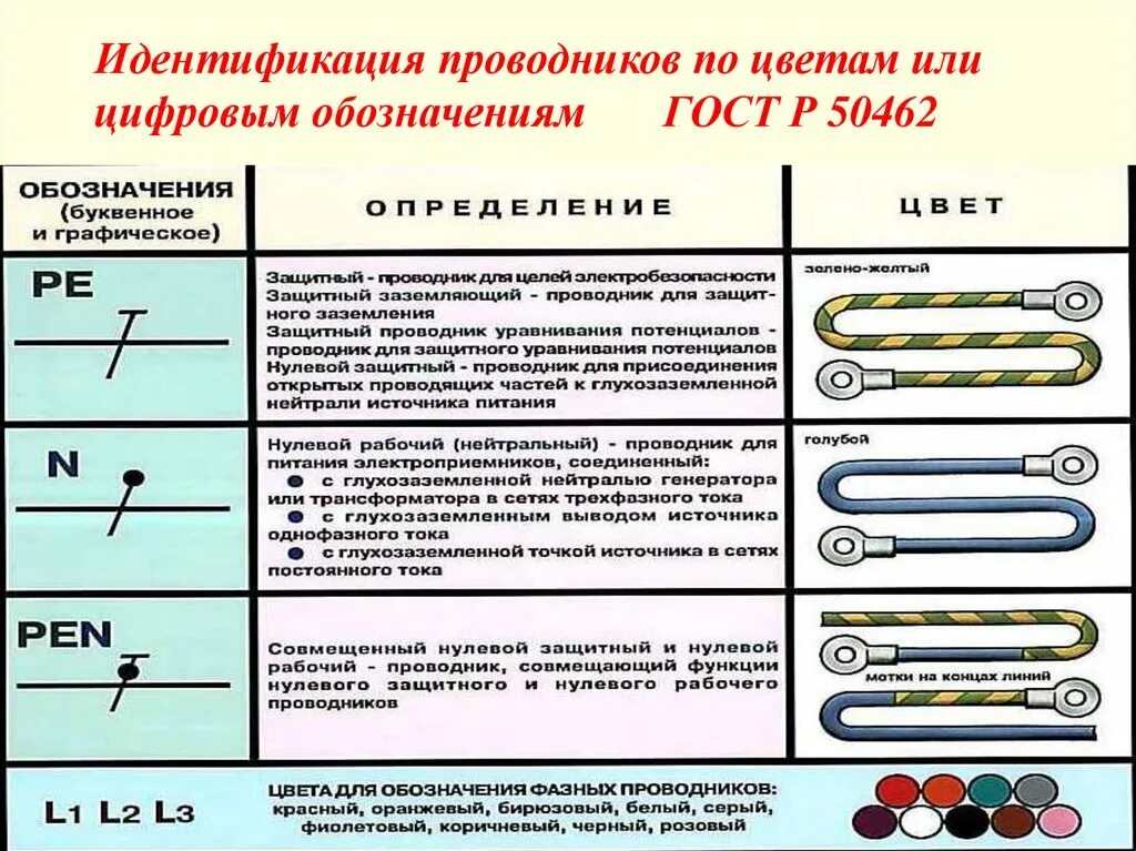 Маркировка проводника заземления. Обозначение проводников в электроустановках. Проводник защитного заземления цвет. Обозначение проводников защитного заземления. Обозначение нулевого проводника