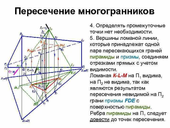 Найти точки пересечения прямой с пирамидой. Найти точки пересечения прямой с пирамидой