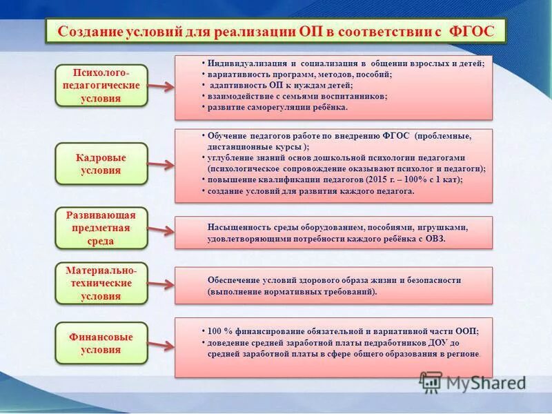 вариативность педагогических условий