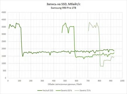 Samsung 990 pro 1tb