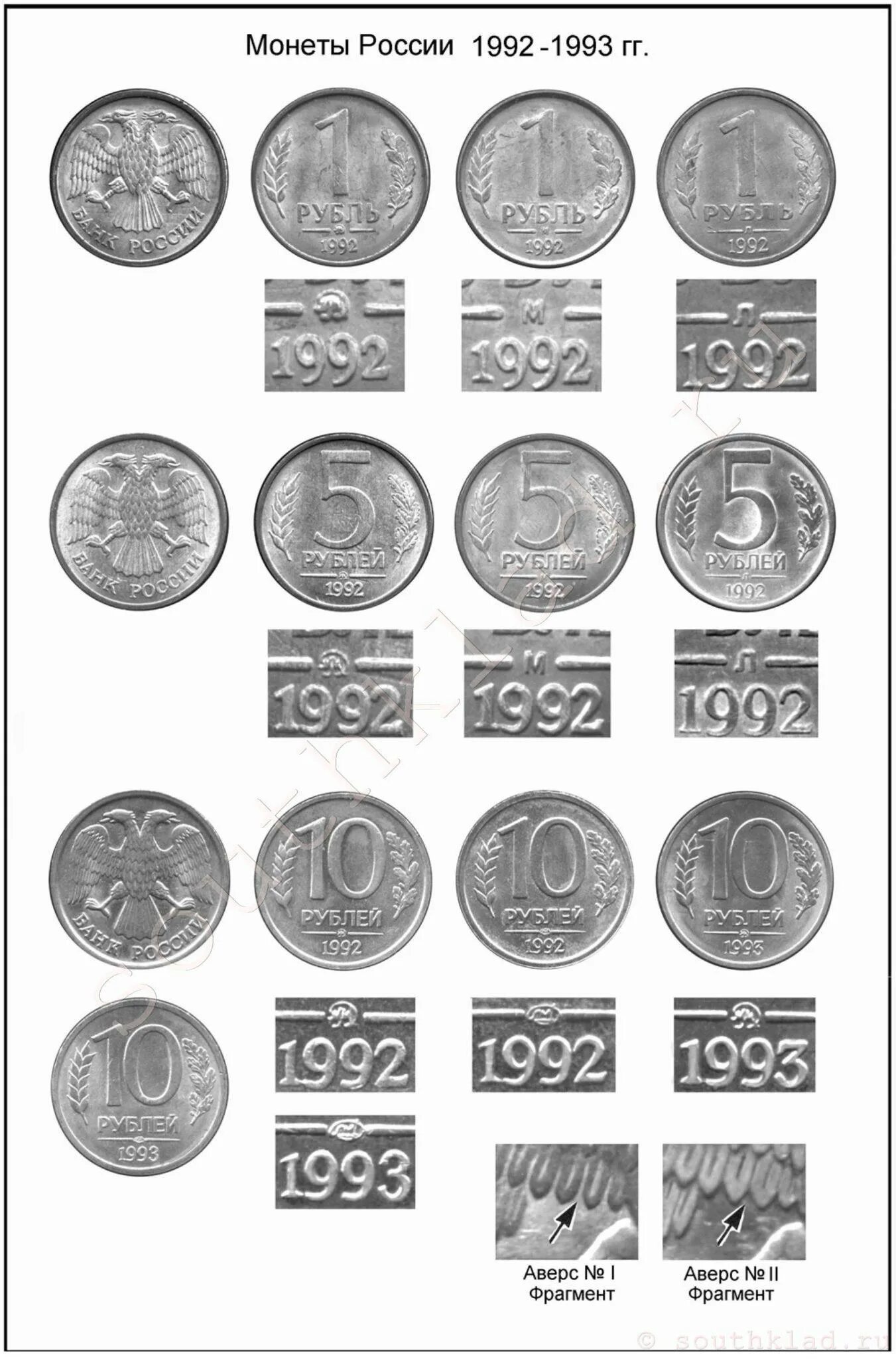 Монеты банка России 1992 года. Монеты России 1992 1993 годов. Монеты банка России 1990-1993. Монеты России 1993 года.