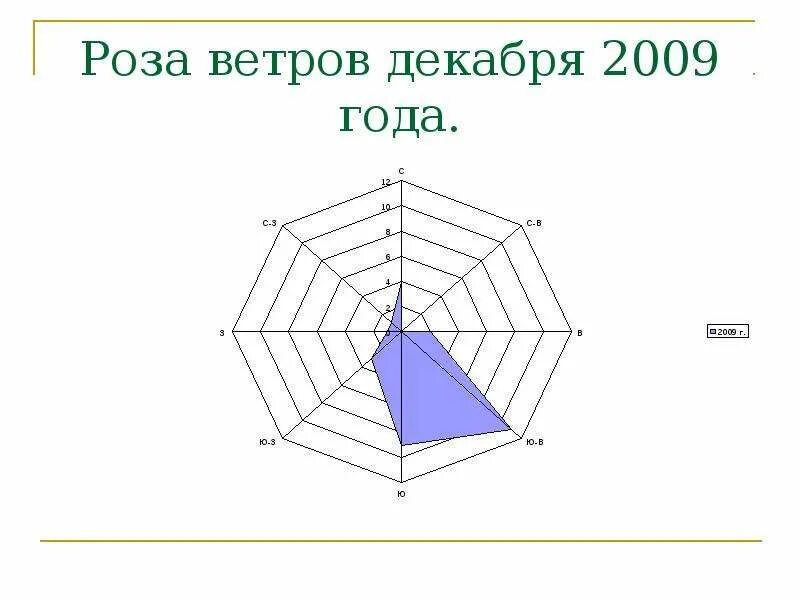 Какой был ветер 27 декабря. Какой был ветер 27 декабря