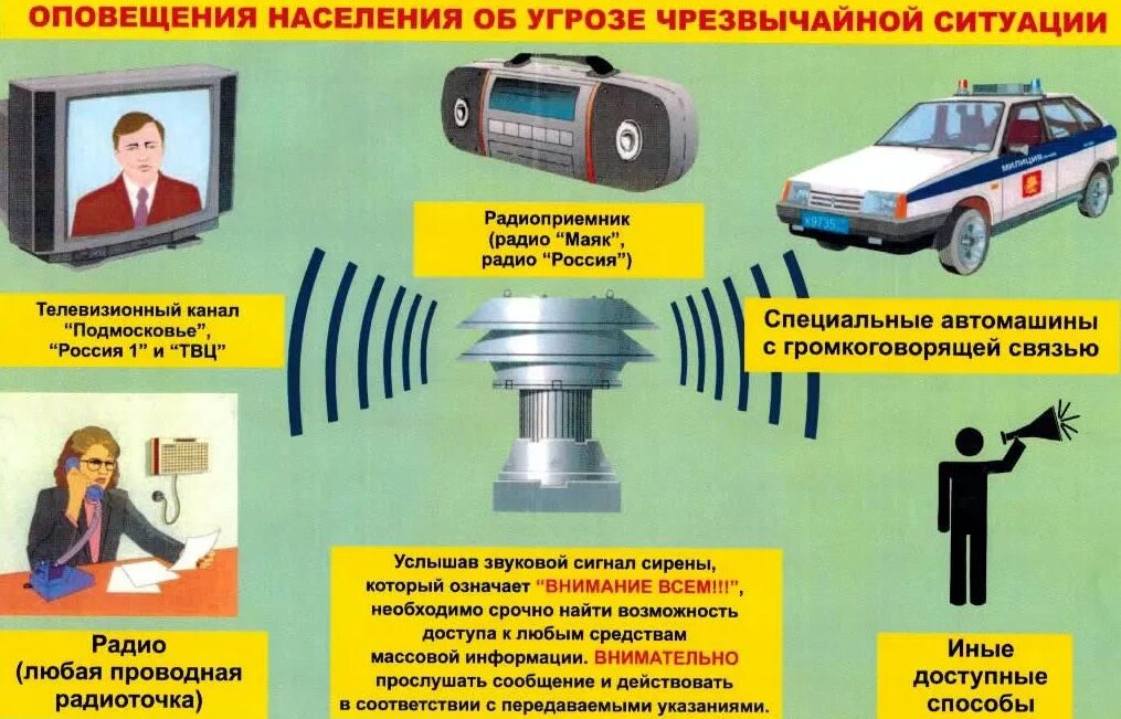 Что делать при сигнале внимание всем. Система оповещения гражданской обороны. Системы и сигнал оповещения о ЧС. Способы оповещения сигналам гражданской обороны. Оповещение и информирование населения об опасности при ЧС.