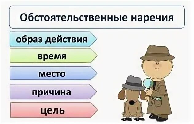 Наречие синонимы. Синонимы наречия примеры. Синонимы наречий группа. 10 Пар синонимов наречия.