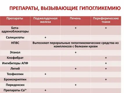 Препараты вызывающие рост
