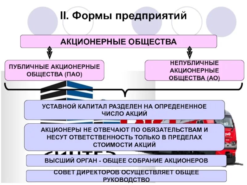 Акции в собственности акционерного общества. Публичное акционерное общество и непубличное акционерное общество. Непубличное общество это. Виды предприятий акционерного общества. Формы акционерных обществ.