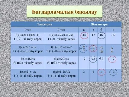Түрлі есектегі кончалар, жопты кесу