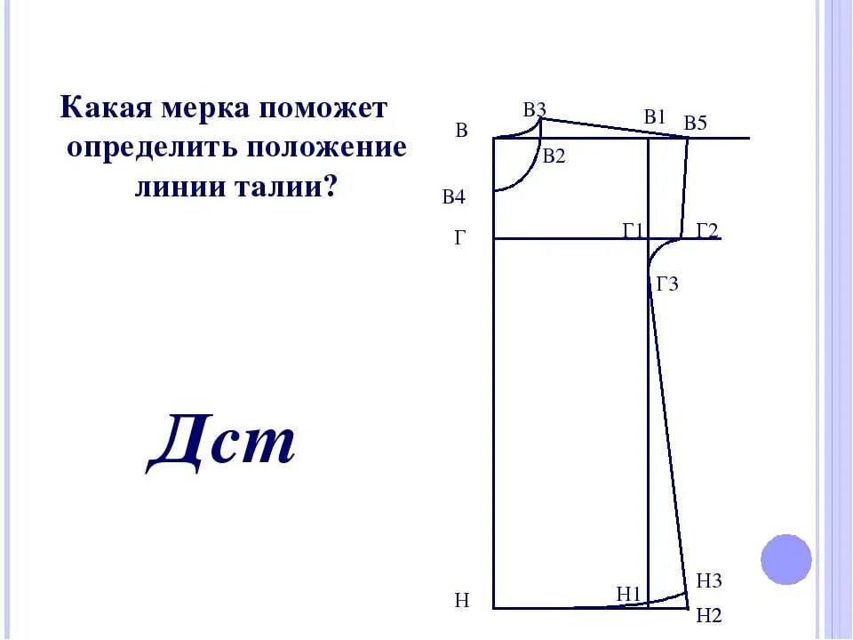 Построение чертежа ночной сорочки 6 класс Технологии обучения изготовлению куклы из папье-маше и народного костюма в рамка