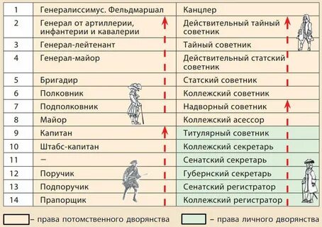 Иерархия империи