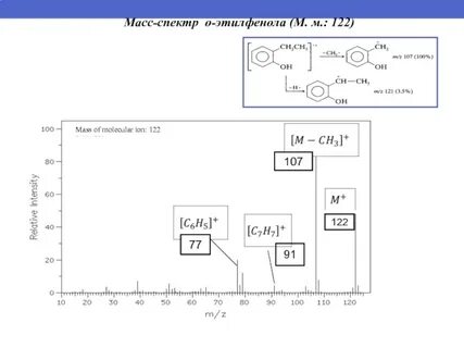 Spectra mass