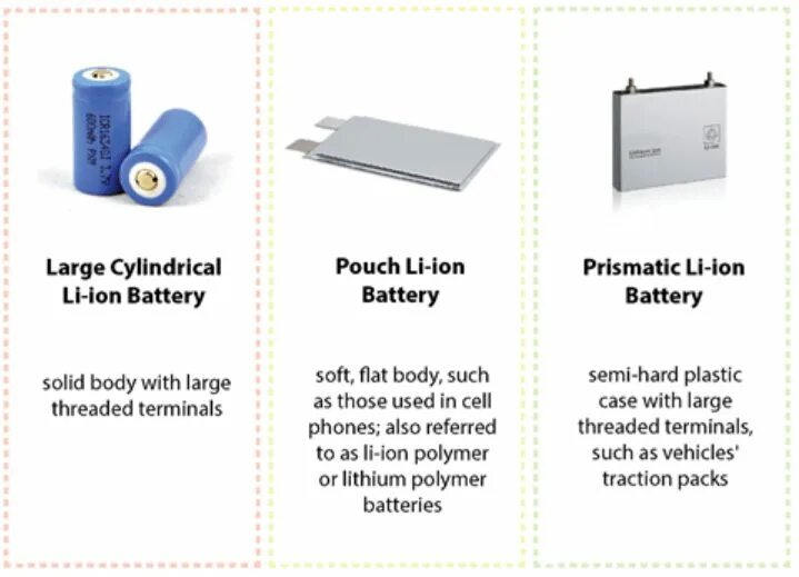 Has battery. Lithium Battery for Toyota package Size. Prismatic Battery Cell. Lithium ion Cell. Lithium Cell Battery.